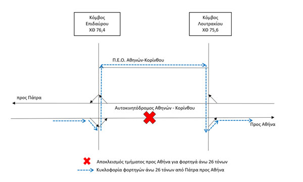 ol odos diagramma