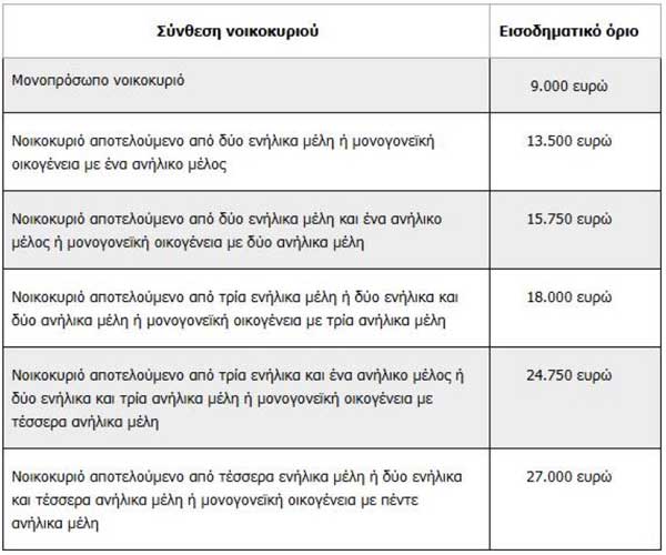 koinoniko timologio pinakas