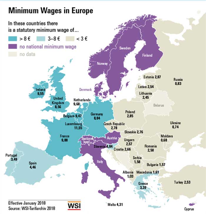 wages
