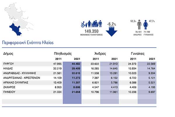Census results BOOKLET 35