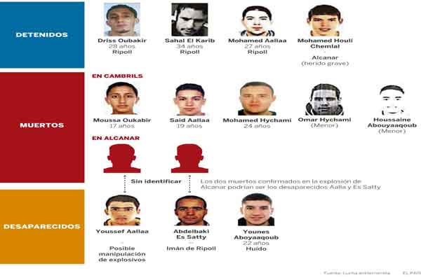 Βαρκελώνη: Αυτοί είναι οι τζιχαντιστές που αιματοκύλησαν την Las Ramblas – Το σχέδιο με την «Μητέρα του Σατανά»