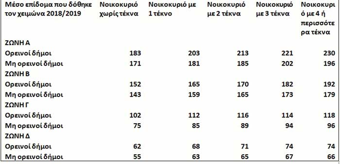 epidoma 18 19 untitled