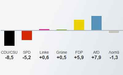 apotelesmata germania2