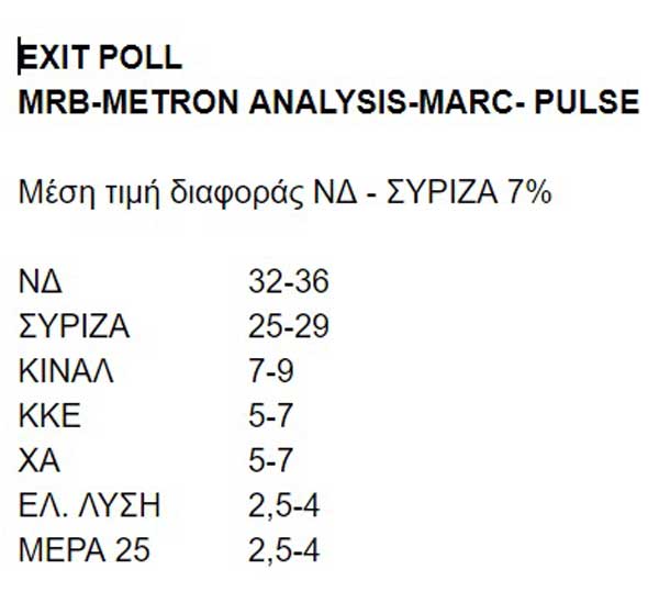 exit poll ekloges 2019 05 26