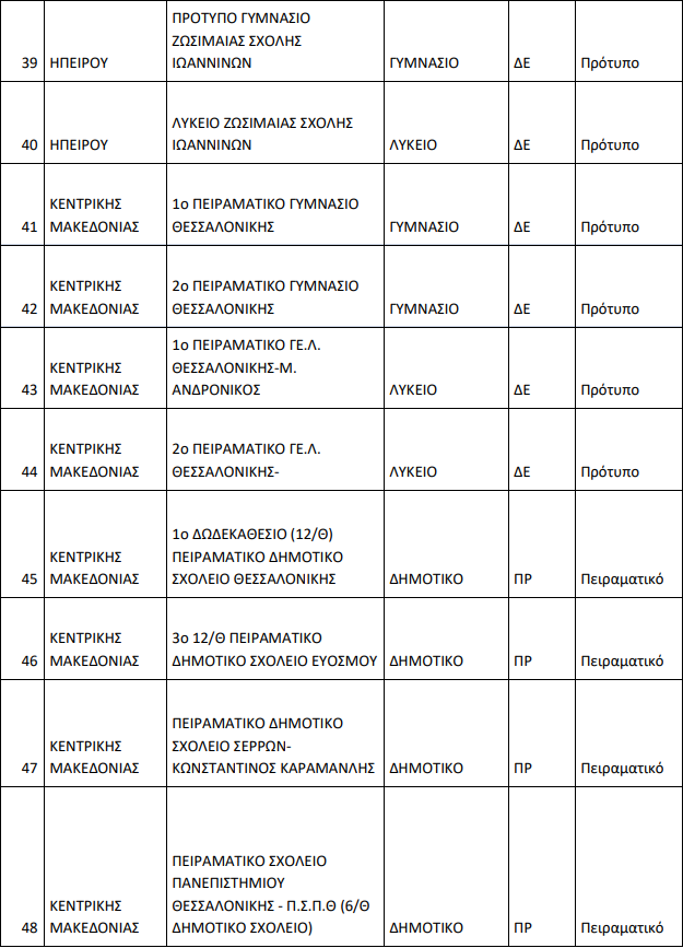 peiramatika-protypa-5