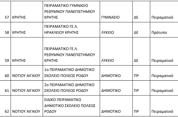 peiramatika-protypa-7