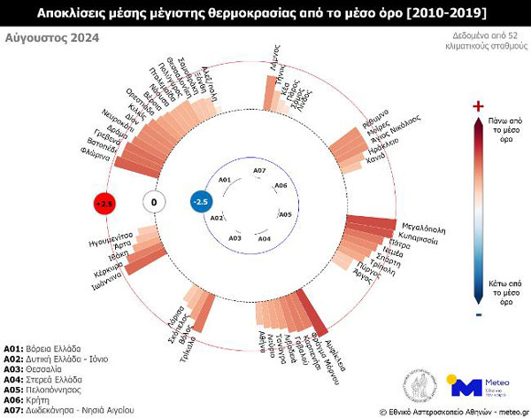 aug24 stations tmax dev