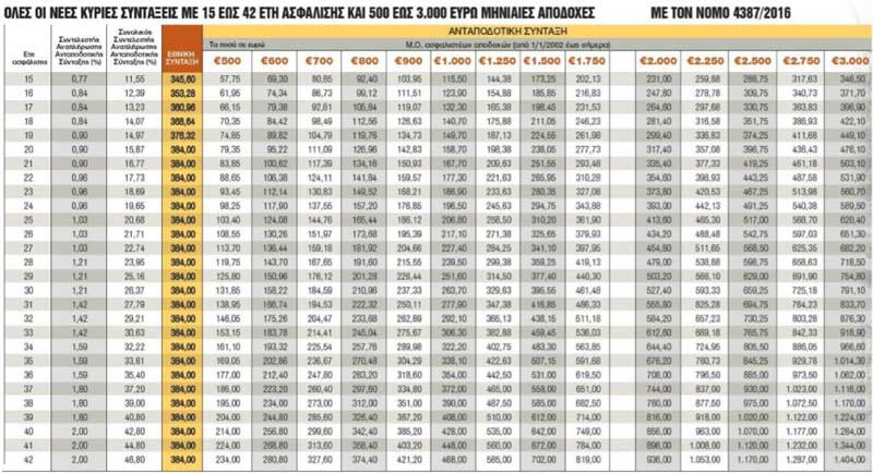 tovima 03 06 pinakas syntaxewn